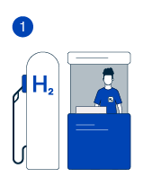 Illustration: Mann arbeitet an einer Wasserstoff-Tankstelle