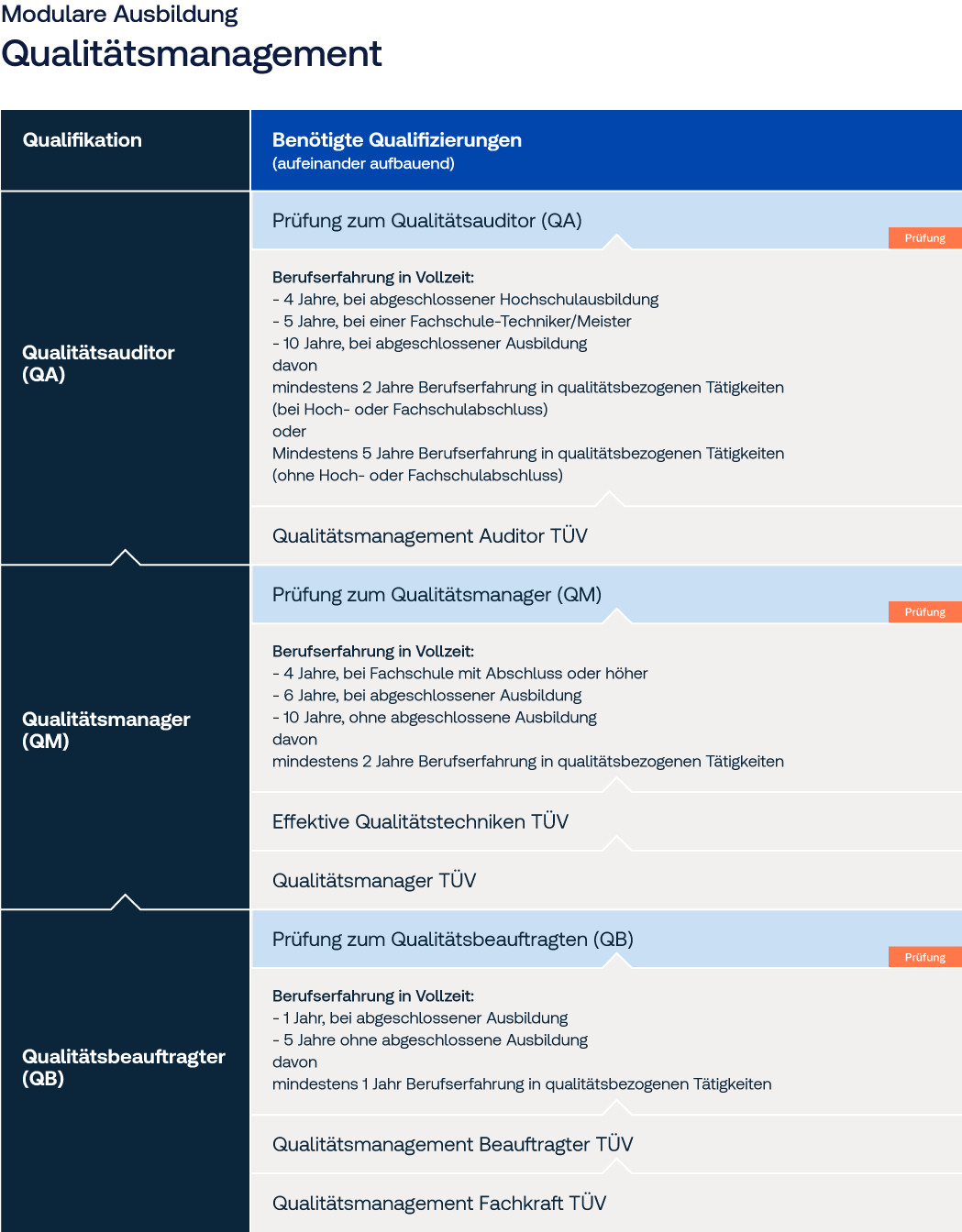 Zertifikate im Qualitätsmanagement