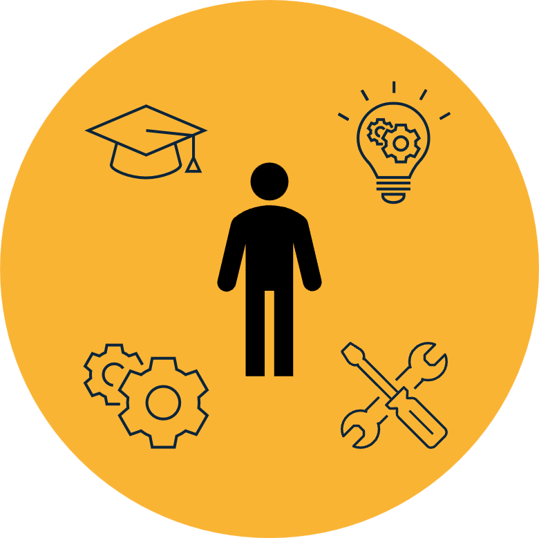 Elementi della competenza nella certificazione di persone
