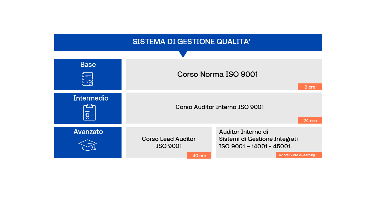 corsi sui sistemi di gestione della qualità