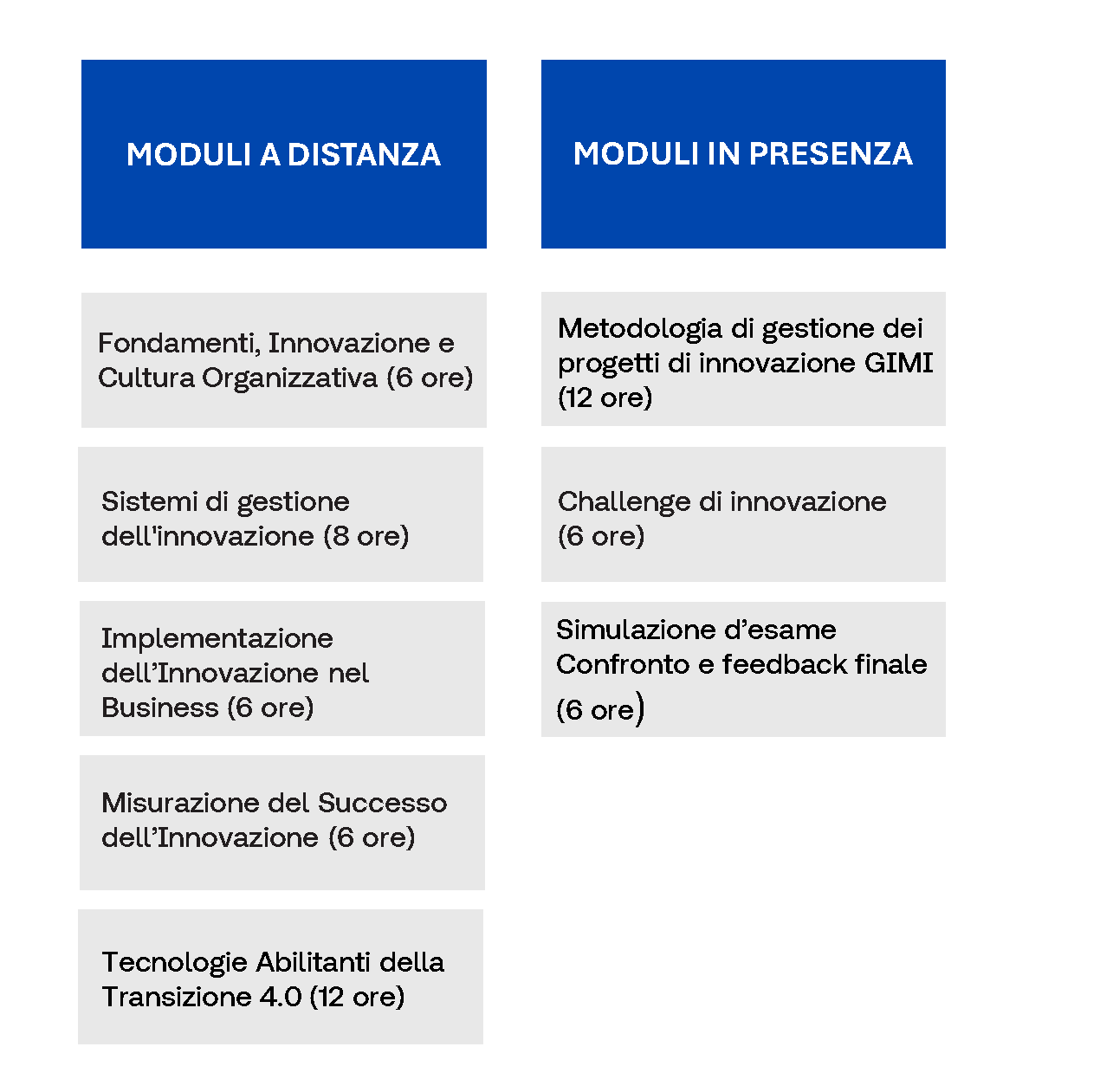 tabella percorso didattico master innovation manager