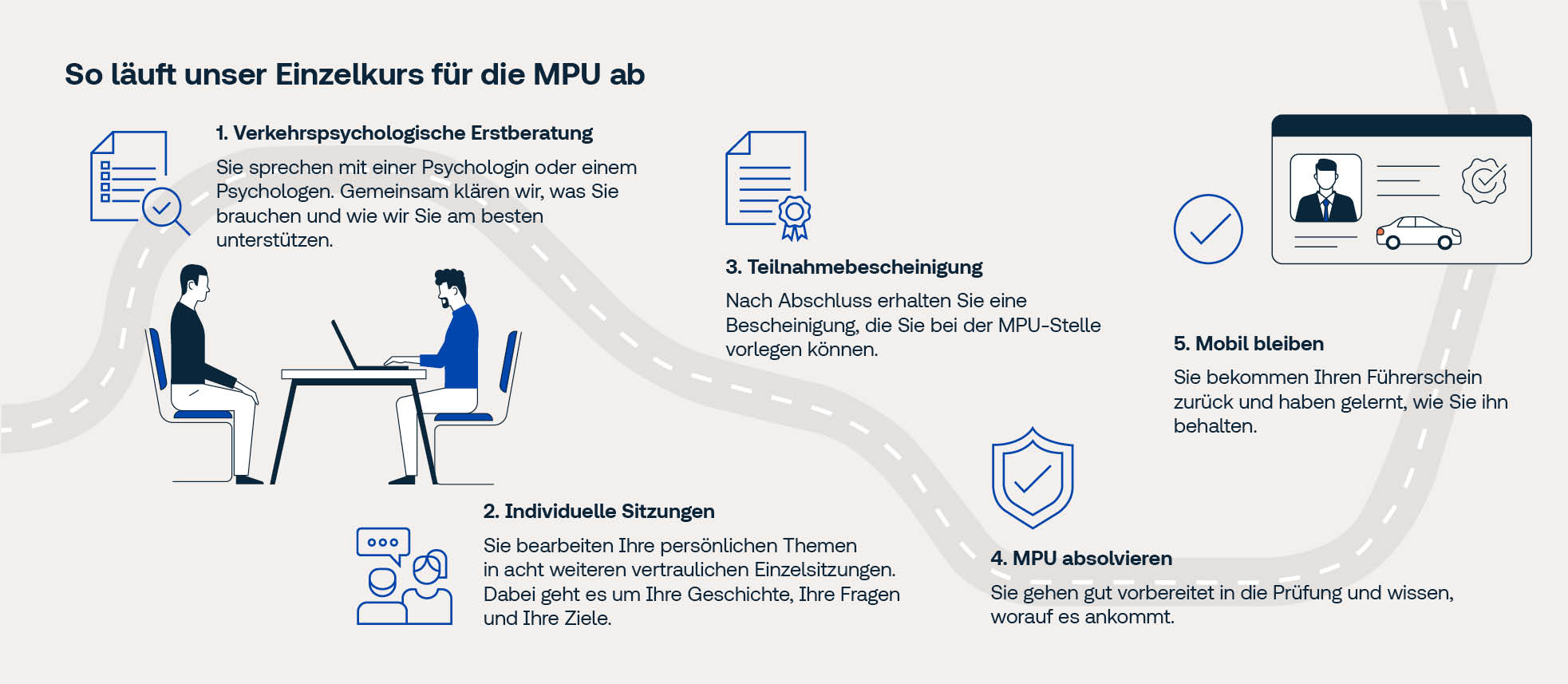 MPU-Vorbereitung Individual: Persönliche Einzelberatung (online oder vor Ort)