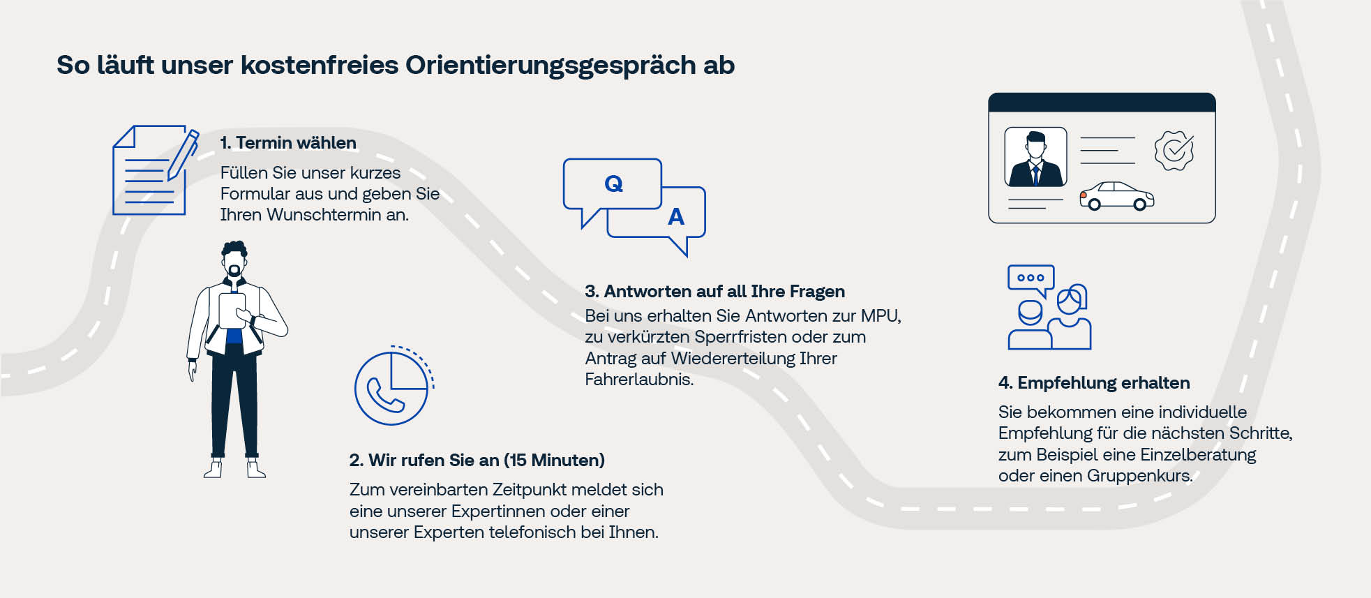 Kostenloses Orientierungsgespräch (telefonisch)
