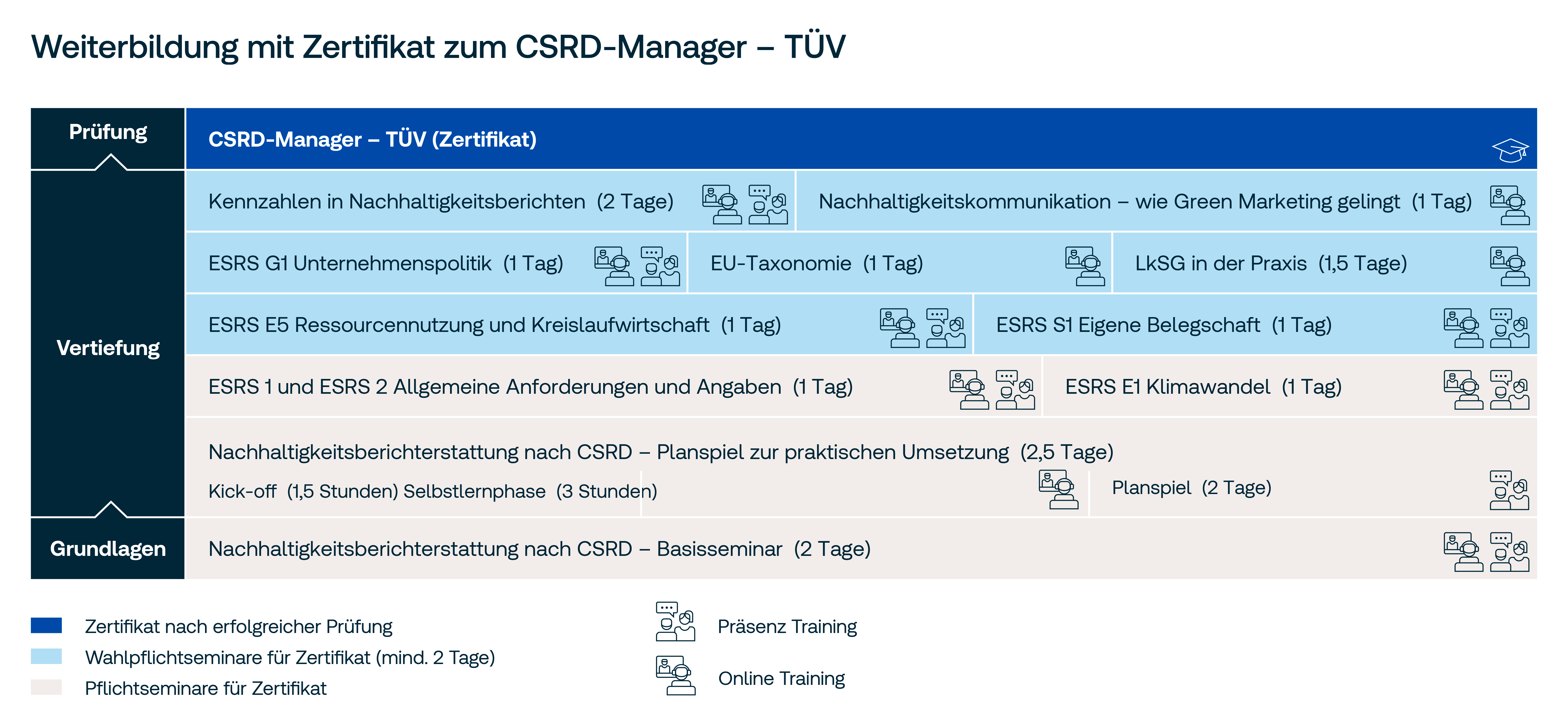 Infografik Ausbildung CSRD Infografik Ausbildung CSRD
