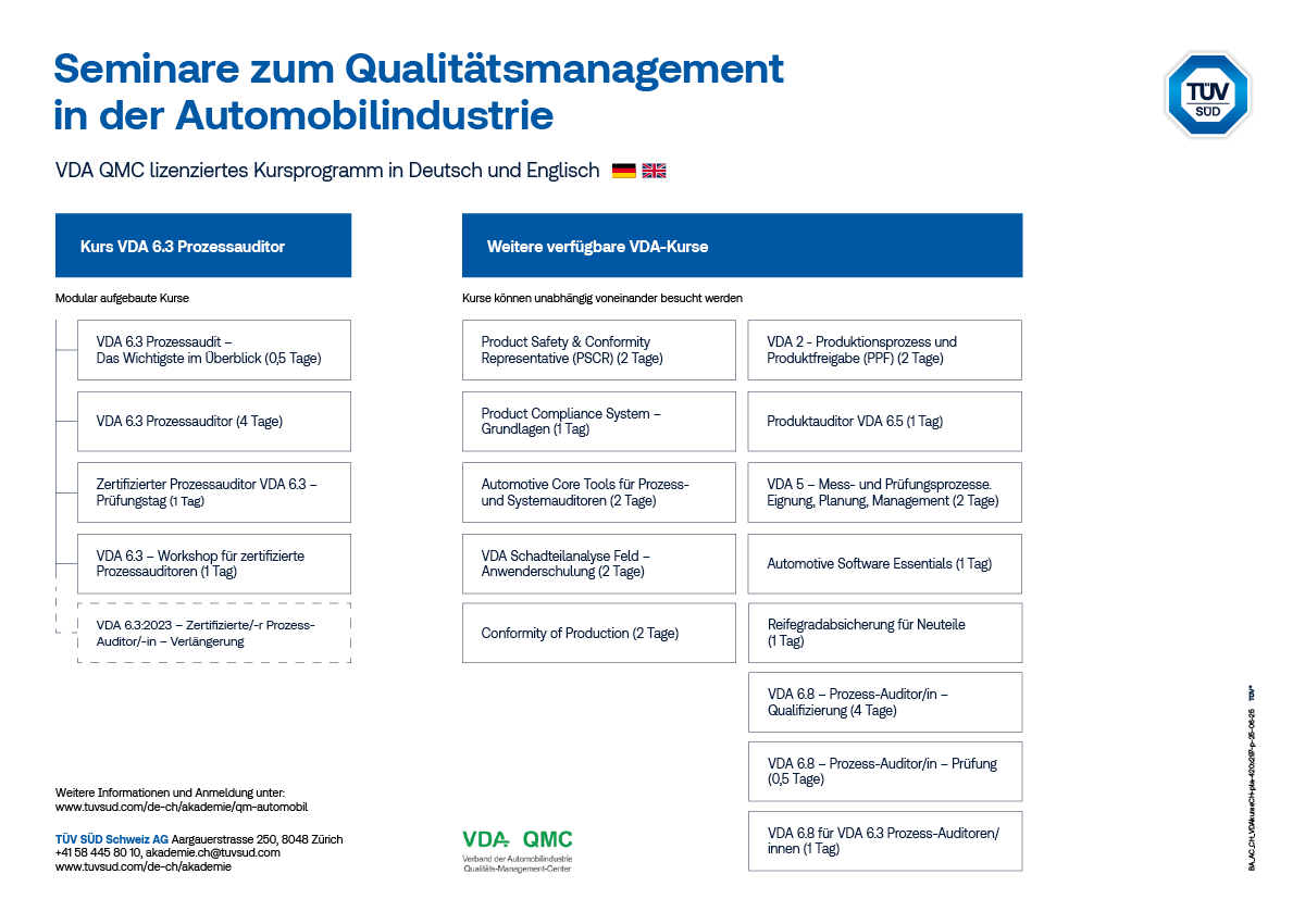 &Uuml;bersicht Kursangebot Qualit&auml;tsmanagement in der Automobilindustrie