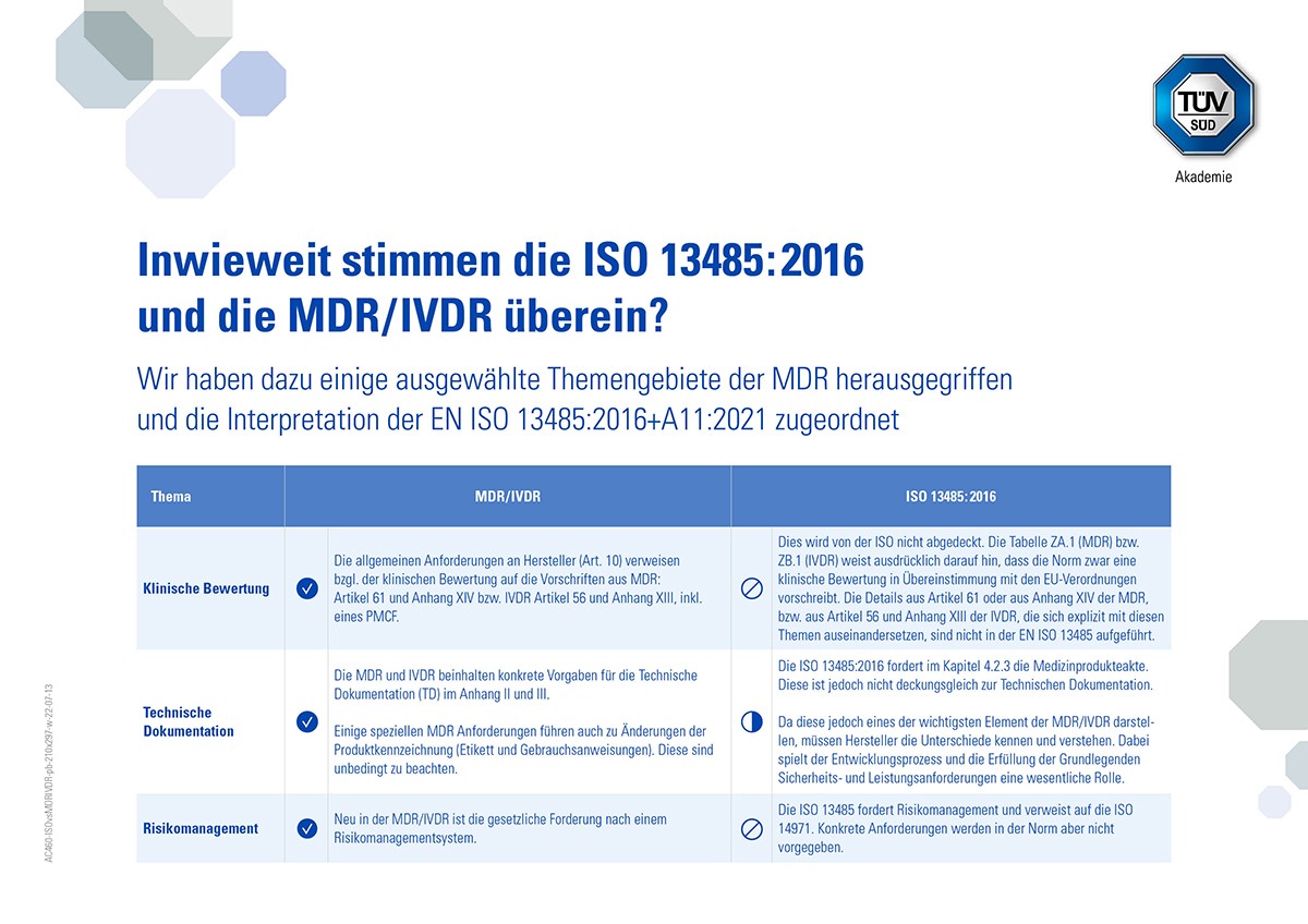 Gegen&uuml;berstellung ISO 13485:2016 und MDR/IVDR