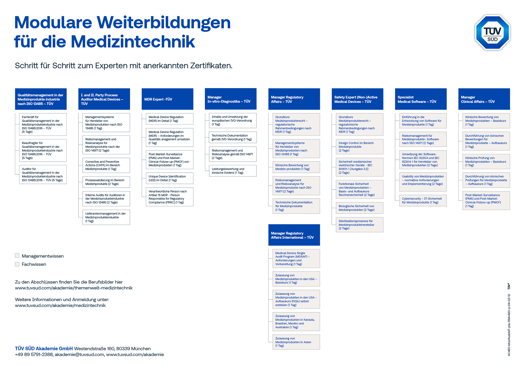 &Uuml;bersicht aller Modularen Weiterbildungen in der Medizitechnik