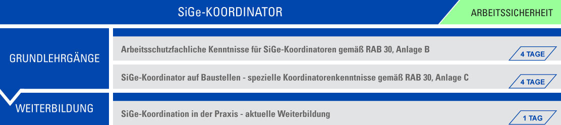 Grafik über die angebotenen Seminare zu SiGeKo