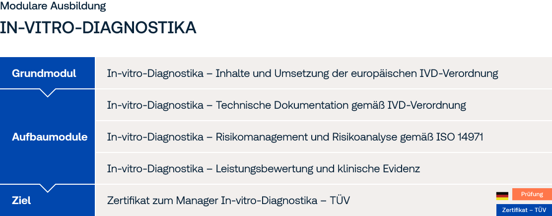 Übersicht der modularen Ausbildung zum Manager in vitro Diagnostika - TÜV Übersicht der modularen Ausbildung zum Manager in vitro Diagnostika - TÜV
