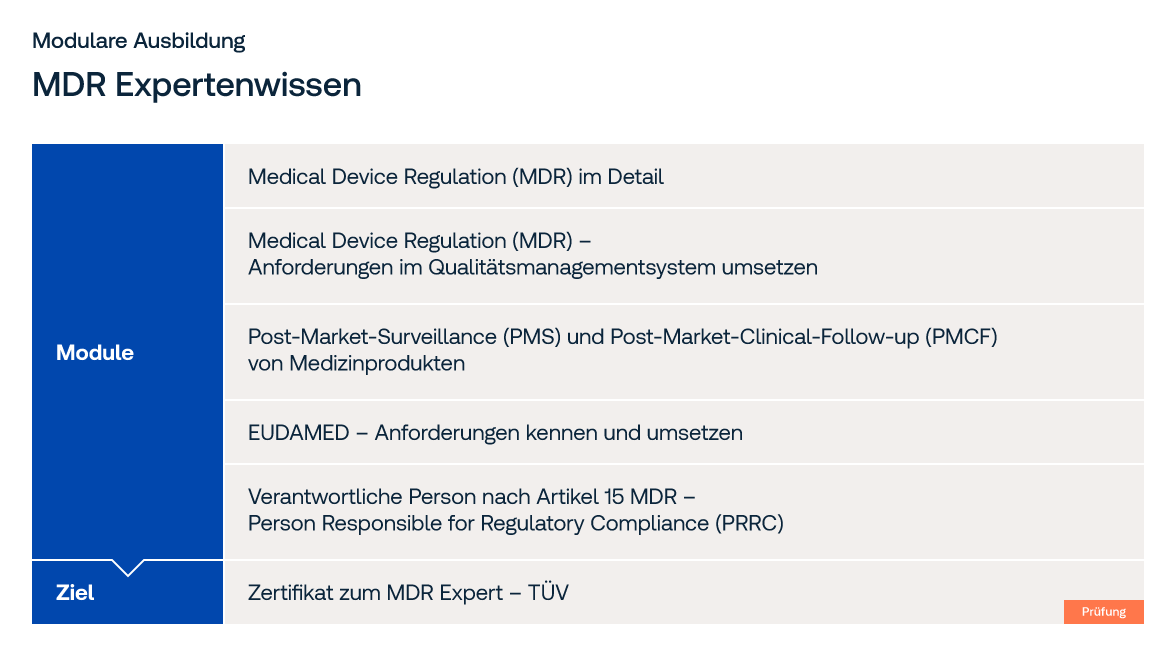 Übersicht der modularen Ausbildung zum MDR Expert - TÜV Übersicht der modularen Ausbildung zum MDR Expert - TÜV