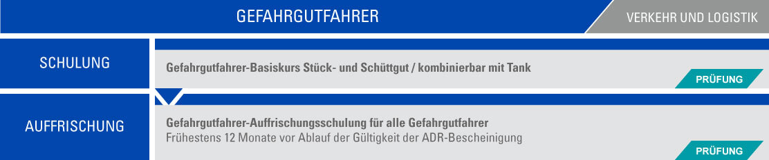 Schulungen für Gefahrgutfahrer