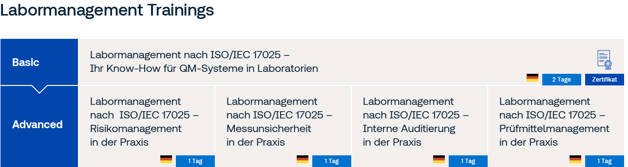 Modulare Grafik zum Labormanagement-Angebot Modulare Grafik zum Labormanagement-Angebot