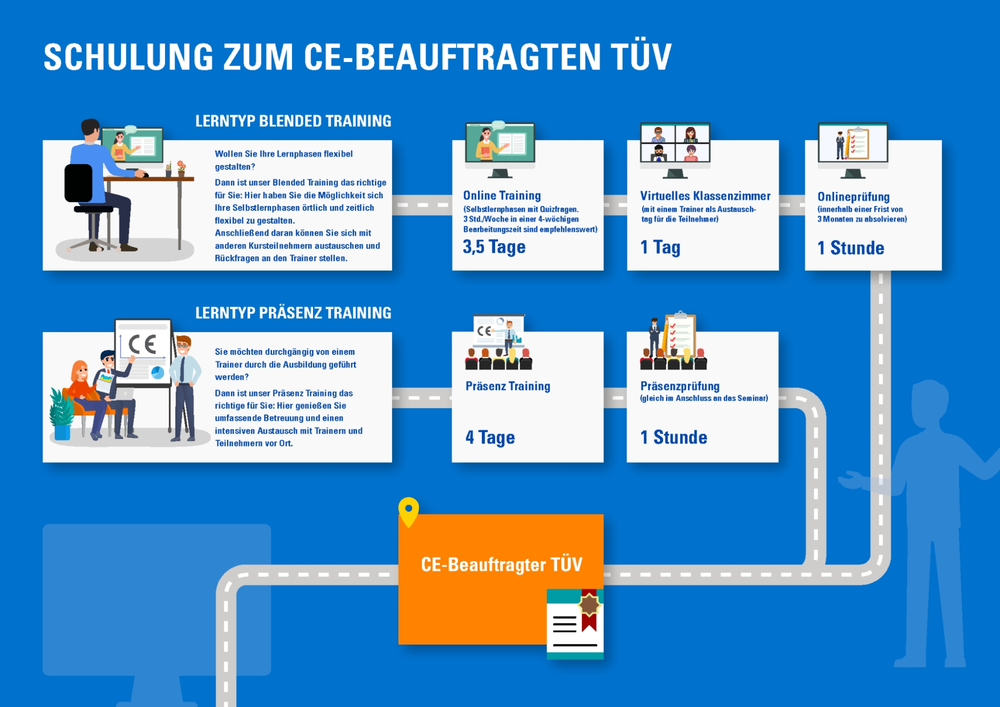 Pr&auml;senz- oder Blended Training zum CE Beauftragten?