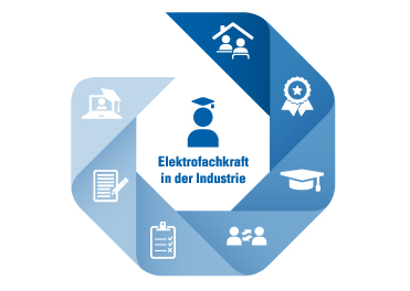 Elektrofachkraft in der Industrie