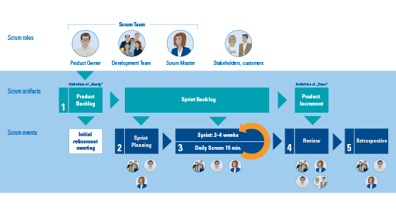 Scrum Framework Overview