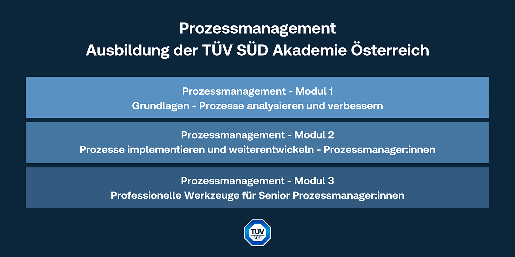 Übersicht Ausbildung Prozessmanagement
