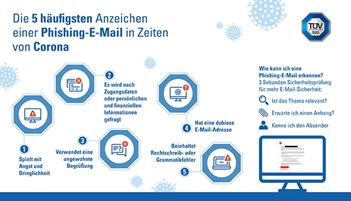 Deutsche Unternehmen sind beliebtes Ziel für Phishing-Angriffe