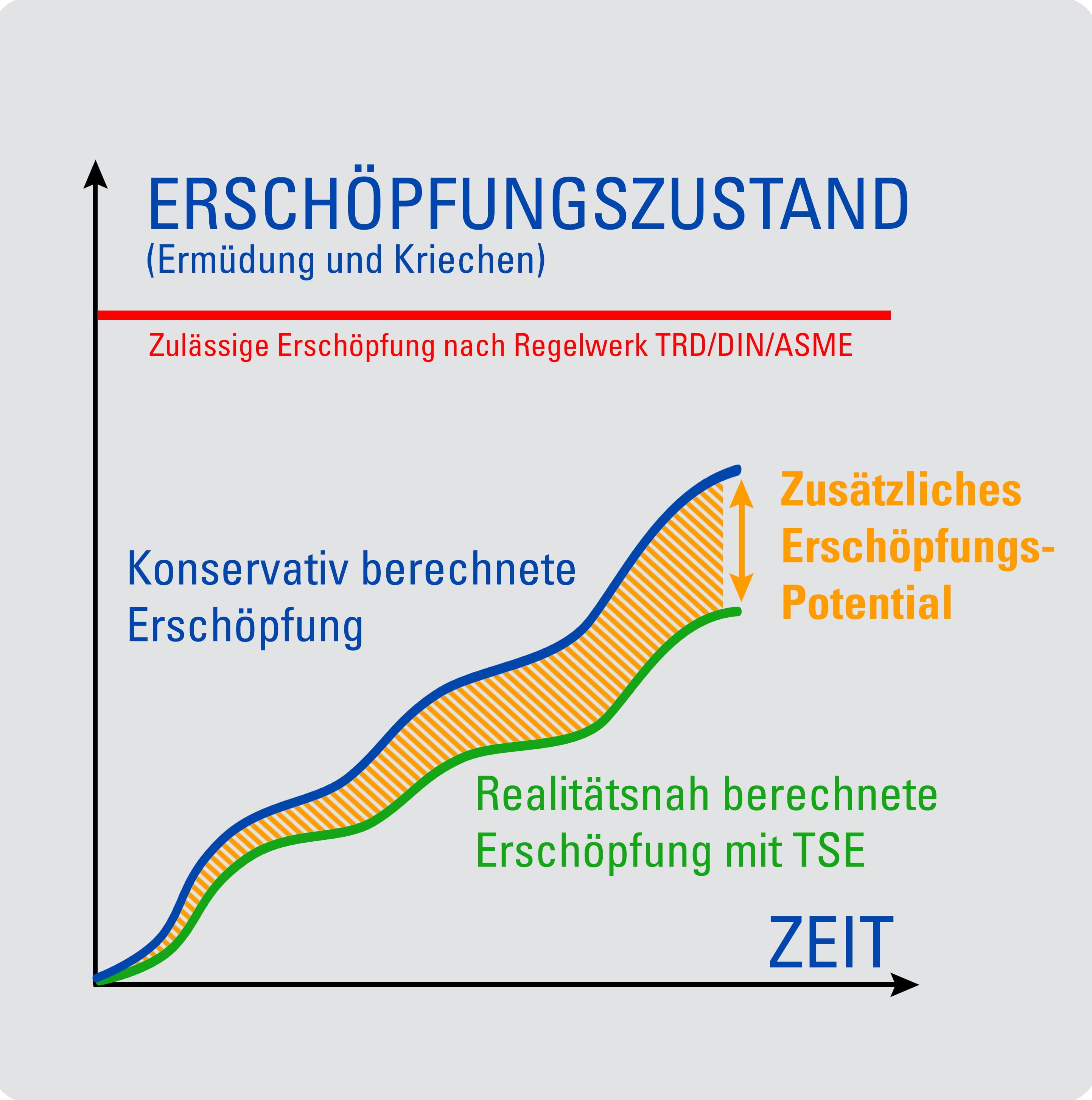 TSE Erschöpfungszustand