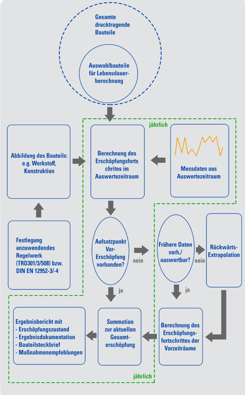 TSE Software