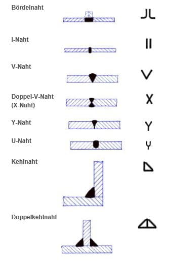 Schwei symbole Tabelle Darstellung Und Ausf hrung Von Schwei symbole Tabelle Darstellung Und Ausf hrung Von