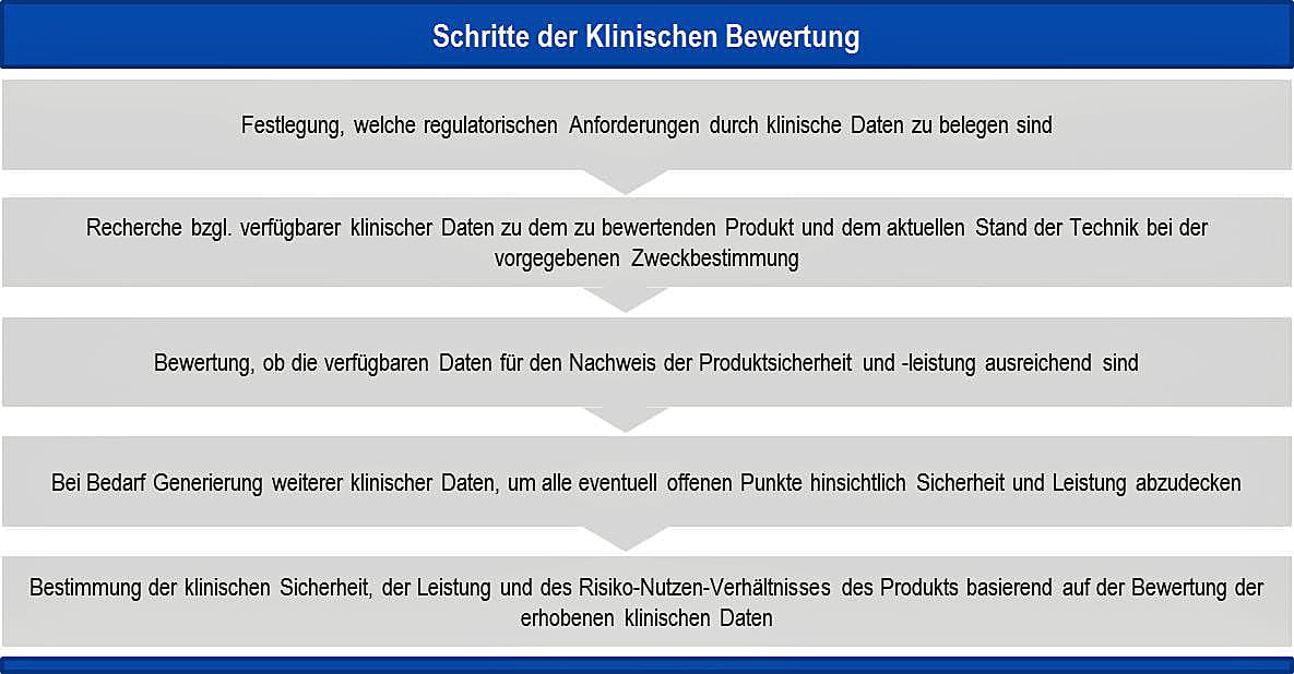 Abbruch Der Klinischen Prüfung Frist – SLJM