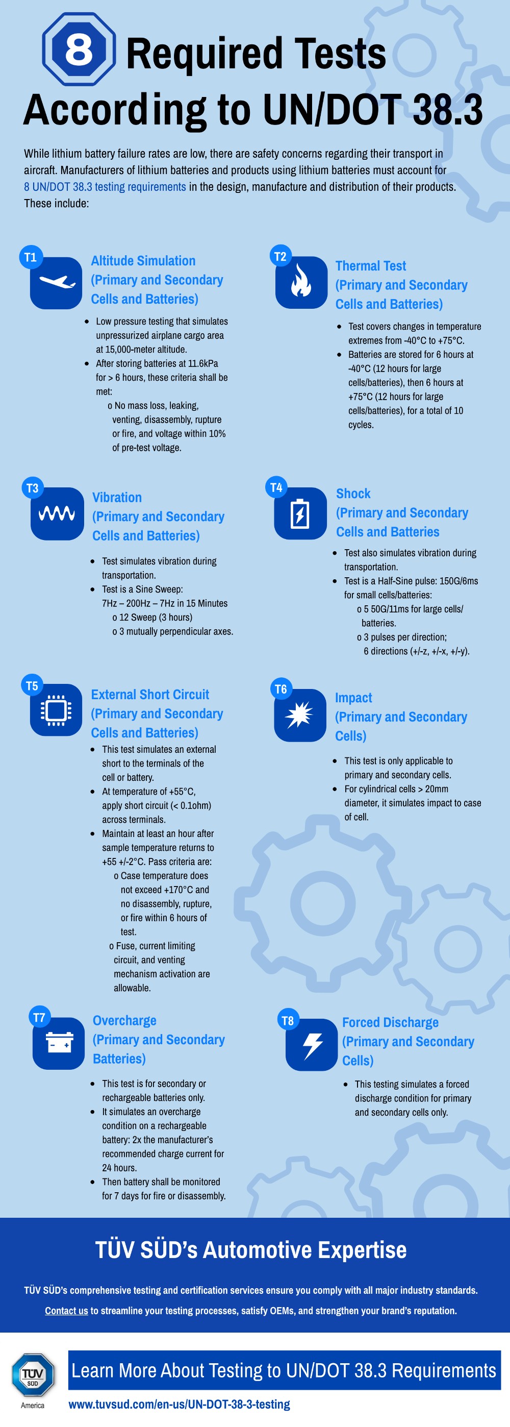 Required Tests According to UN DOT 38 3 | TÜV SÜD