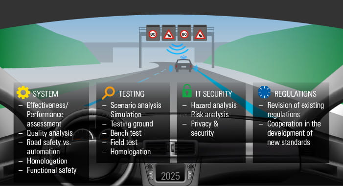 Topics in autonomous driving