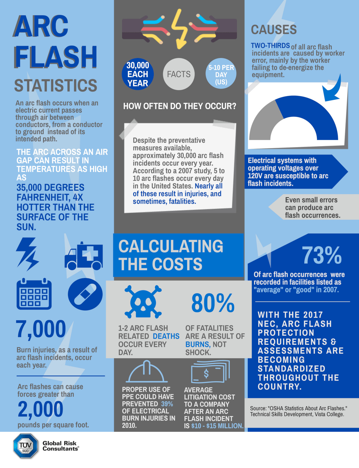 Arc Flash fr | TÜV SÜD