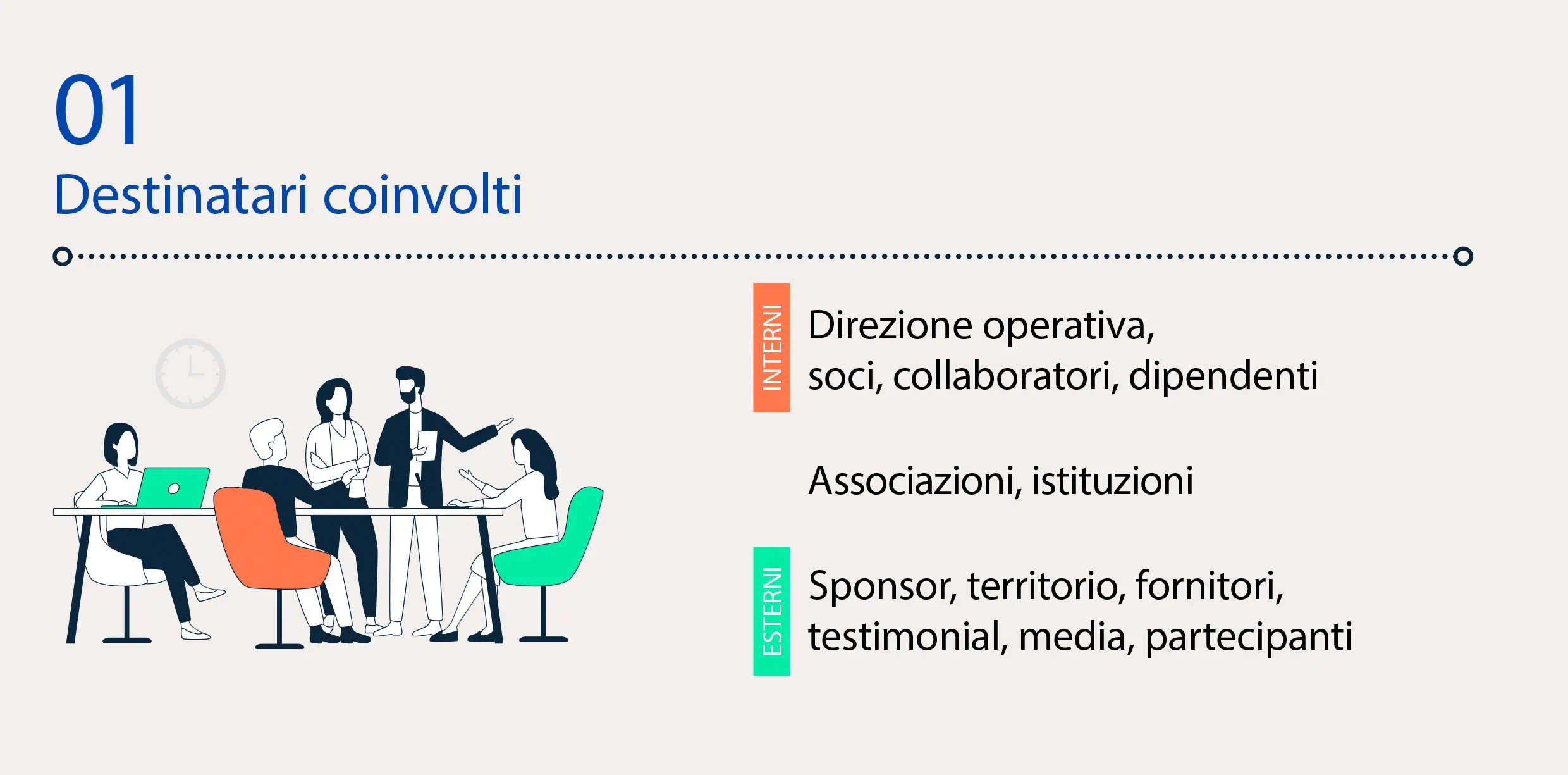 Eventi Sostenibili ISO 20121