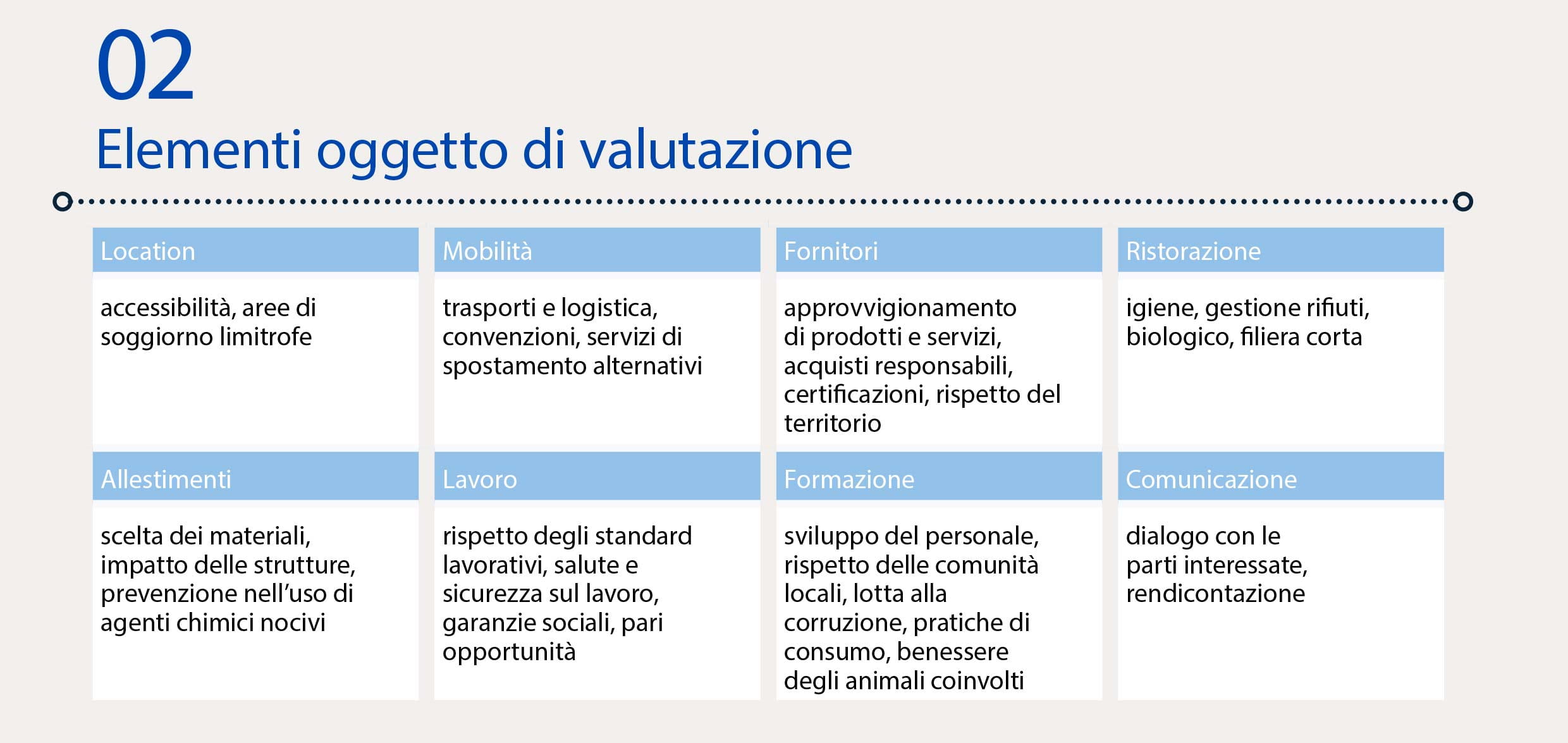 Eventi Sostenibili ISO 20121