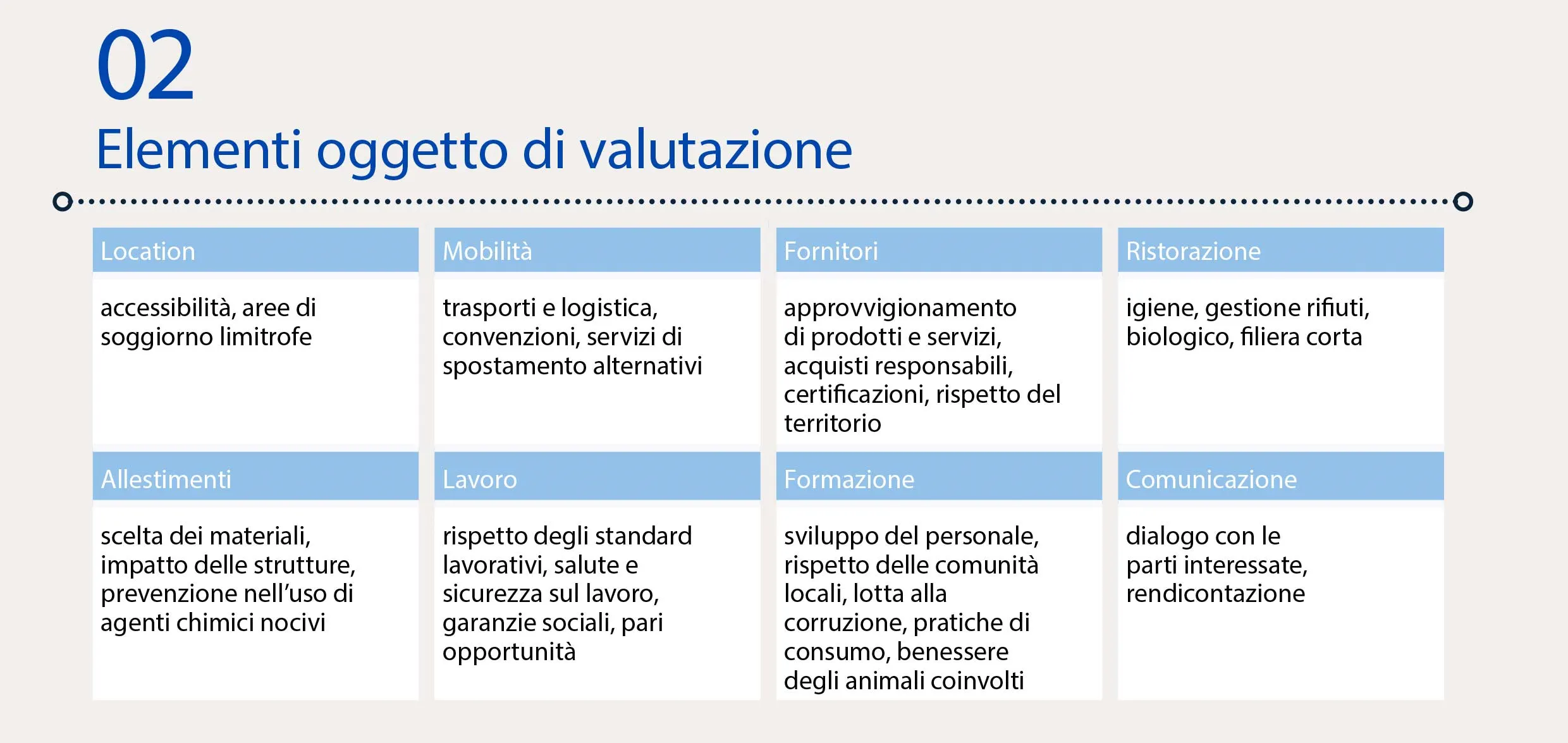 Eventi Sostenibili ISO 20121