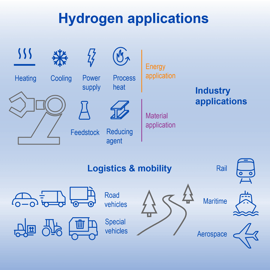 Safety and efficiency for hydrogen in mobility and industry | TÜV SÜD Japan