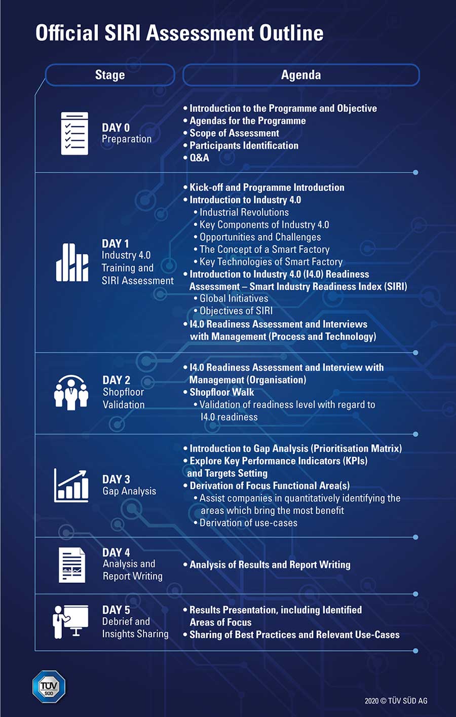 Official Smart Industry Readiness Index Siri Assessment Tuv Sud Japan