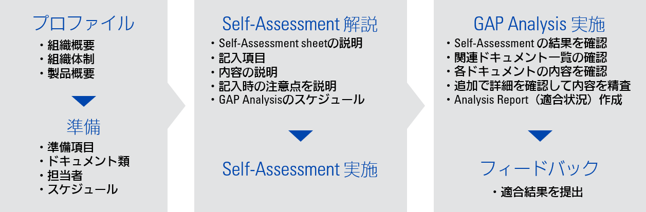 IEC 62443 Gap Analysisサービス｜テュフズード | TÜV SÜD Japan
